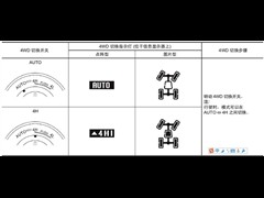 2011款 FX35 金尚标准版