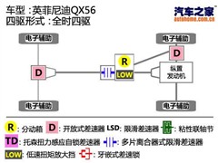 2011款 FX35 金尚标准版