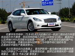 2012款 M35hL 豪华版