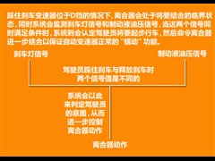 2012款 1.5TID 自动旗舰型