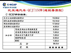 2013款 1.5L 手动尊贵型