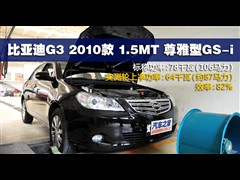 2010款 1.5L 手动尊雅型GS-i