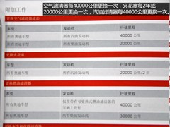 2015款 35 TFSI 舒适型