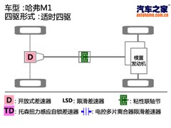 2010款 1.3L 四驱豪华型