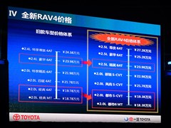 2013款 2.5L 自动四驱尊贵版