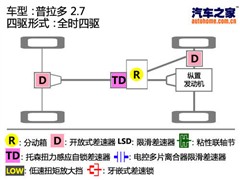 2010款 2.7L 自动豪华版