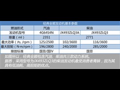 2009款 2.8T柴油多功能型短轴中顶JX493ZLQ3