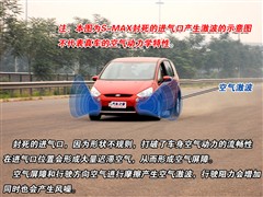 2007款 2.3L 豪华型