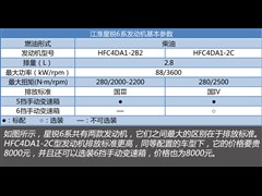 2011款 2.8T舒适版国III