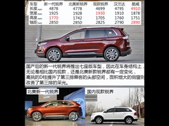 2015款 2.7T GTDi 四驱尊锐型