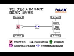 2015款 GLA 260 4MATIC