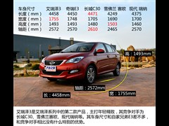 2015款 1.5L 手动够型版