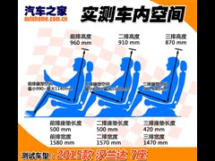 2015款 2.0T 四驱至尊版 7座