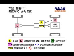 2011款 2.5T柴油四驱DK4A