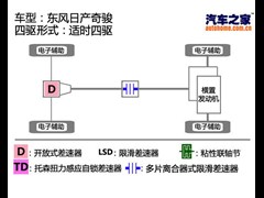 2012款 2.5L 手动豪华版 4WD