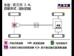 2013款 2.2T 5座柴油豪华版