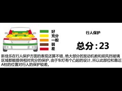 2013款 2.0L 7座自动豪华版 国IV