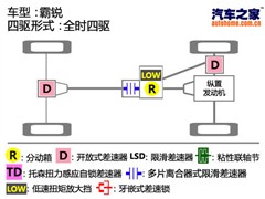 2008款 3.8L 豪华版 国IV