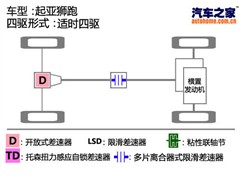 2009款 2.7L 自动四驱版GLS