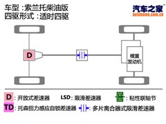 2010款 2.2 柴油豪华版