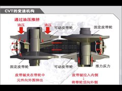 2011款 1.6T M-CVT致酷版