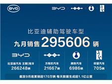 比亚迪1-9月销量超326万稳居榜首，天神之眼车型累计超170万辆