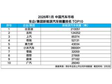 2026年1月新能源汽车销量冠军揭晓，比亚迪继续领跑