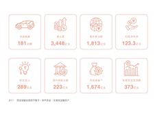 比亚迪上半年营收3448亿 累计研发投入超2700亿